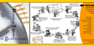 Banco de Tiempo de Guadalajara