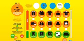 Asociación española crea Calculadora Social para medir el impacto de las compras