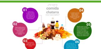 Morena y PT buscan eliminar comida chatarra de cooperativas escolares