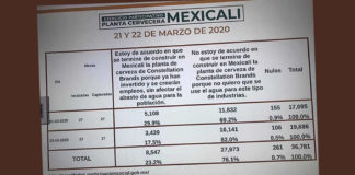 Mexicali votó por el agua